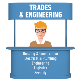 Trades